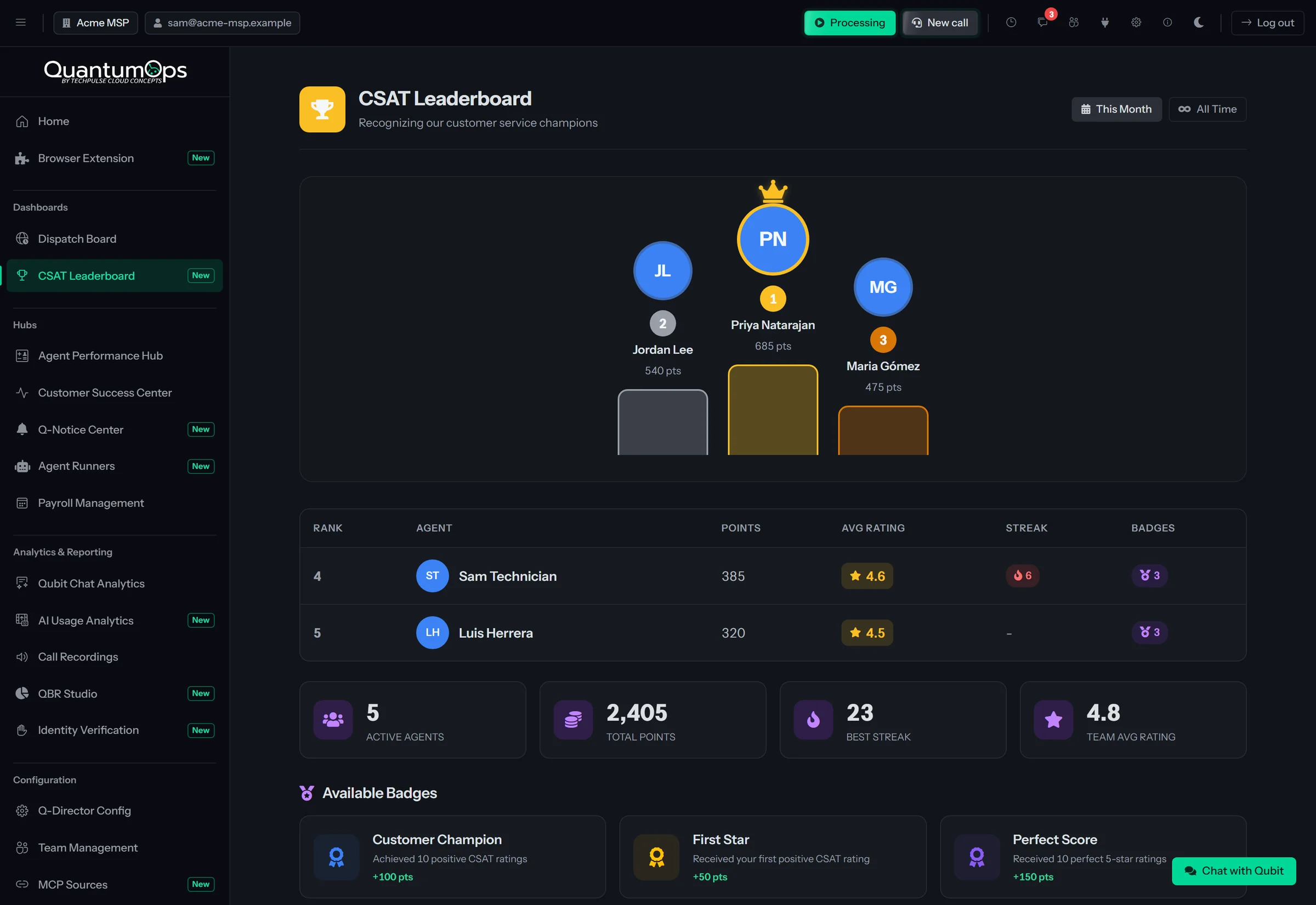 The CSAT Leaderboard: this month's top three technicians on a podium with their points, a table of rank, points, average rating, streak and badges, team totals for active agents, points, best streak and average rating, and the list of available badges.