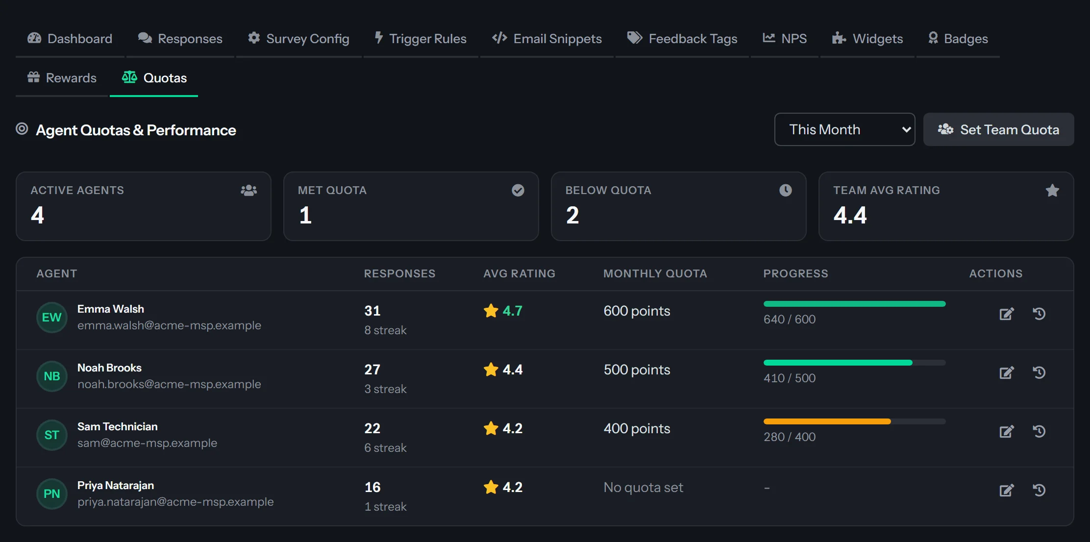 The Quotas tab of CSAT Administration: four cards for Active Agents, Met Quota, Below Quota and Team Avg Rating; a period selector and Set Team Quota button; and a table of agents from the highest average rating with responses and current streak, average rating, monthly quota, a progress bar such as 410 of 500 points, and Set Quota and View History icons.