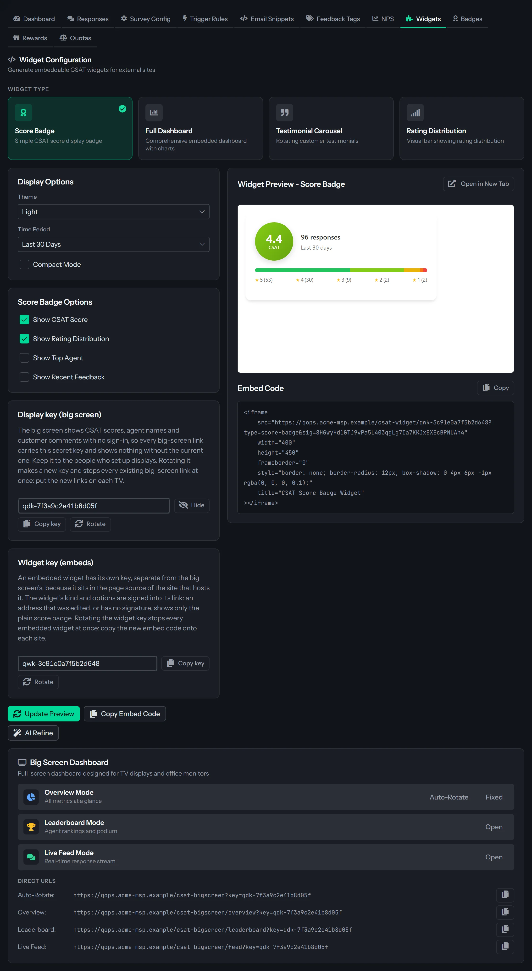 The Widgets tab of CSAT Administration: a Big Screen Dashboard section with Auto-Rotate, Fixed and Open views and Direct URLs on the tenant address with the display key shown; Widget Configuration with the four widget types, a light or dark theme, a time period and checkboxes; the display key with Hide, Copy key and Rotate buttons and the widget key with Copy key and Rotate buttons; a Widget Preview frame with the Score Badge at 4.4 out of 5 from 96 responses, its distribution bar and the last 30 days; and the Embed Code box holding the iframe snippet, with Copy Embed Code and AI Refine buttons.