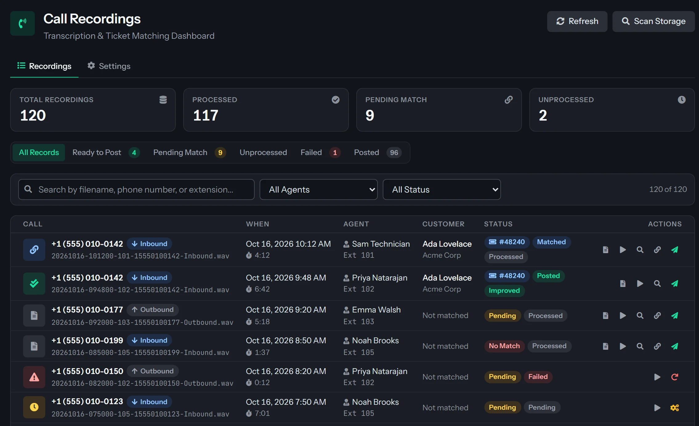 The Call Recordings screen. Four counters, Total Recordings, Processed, Pending Match and Unprocessed, sit above the tabs All Records, Ready to Post, Pending Match, Unprocessed, Failed and Posted. Ready to Post, Pending Match, Failed and Posted carry counts. A search box and the All Agents and All Status filters sit above a table of calls with the columns Call, When, Agent, Customer, Status and Actions, showing the six newest calls. Each row shows the caller's number with its direction and file name beneath it, the date and time, the length, the agent and extension, the customer, status badges (Matched, Posted, Pending or No Match) with a processing badge (Processed, Improved or Failed), a ticket number on matched calls, and icon buttons at the right.