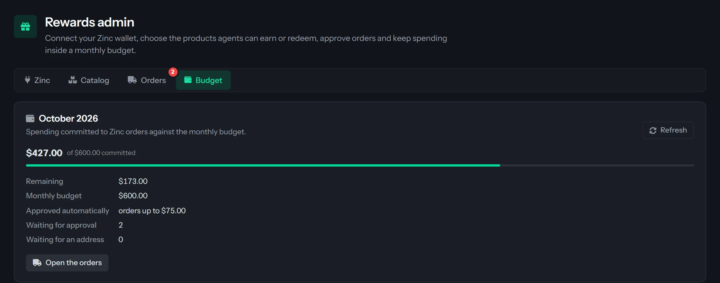The Budget tab of Rewards admin for October 2026: the amount committed against a $600 monthly budget on a progress bar, what remains, the $75 approve-automatically limit, and the counts of orders waiting for approval and orders waiting for an address.