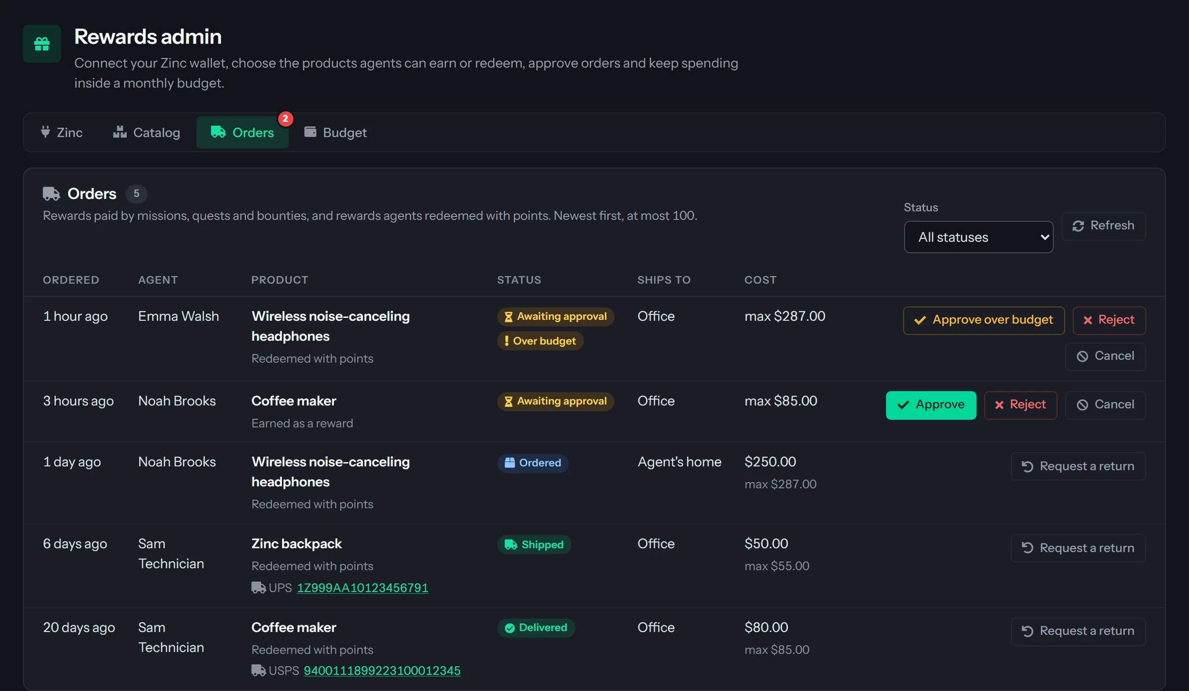 The Orders tab of Rewards admin: five orders. Two are awaiting approval, one flagged Over budget with Approve over budget, Reject and Cancel buttons and the other with Approve; one is Ordered and ships to an agent's home; one is Shipped with a UPS tracking link; one is Delivered with a USPS tracking link. Each shows its agent, product, how it was paid for, where it ships and its cost.