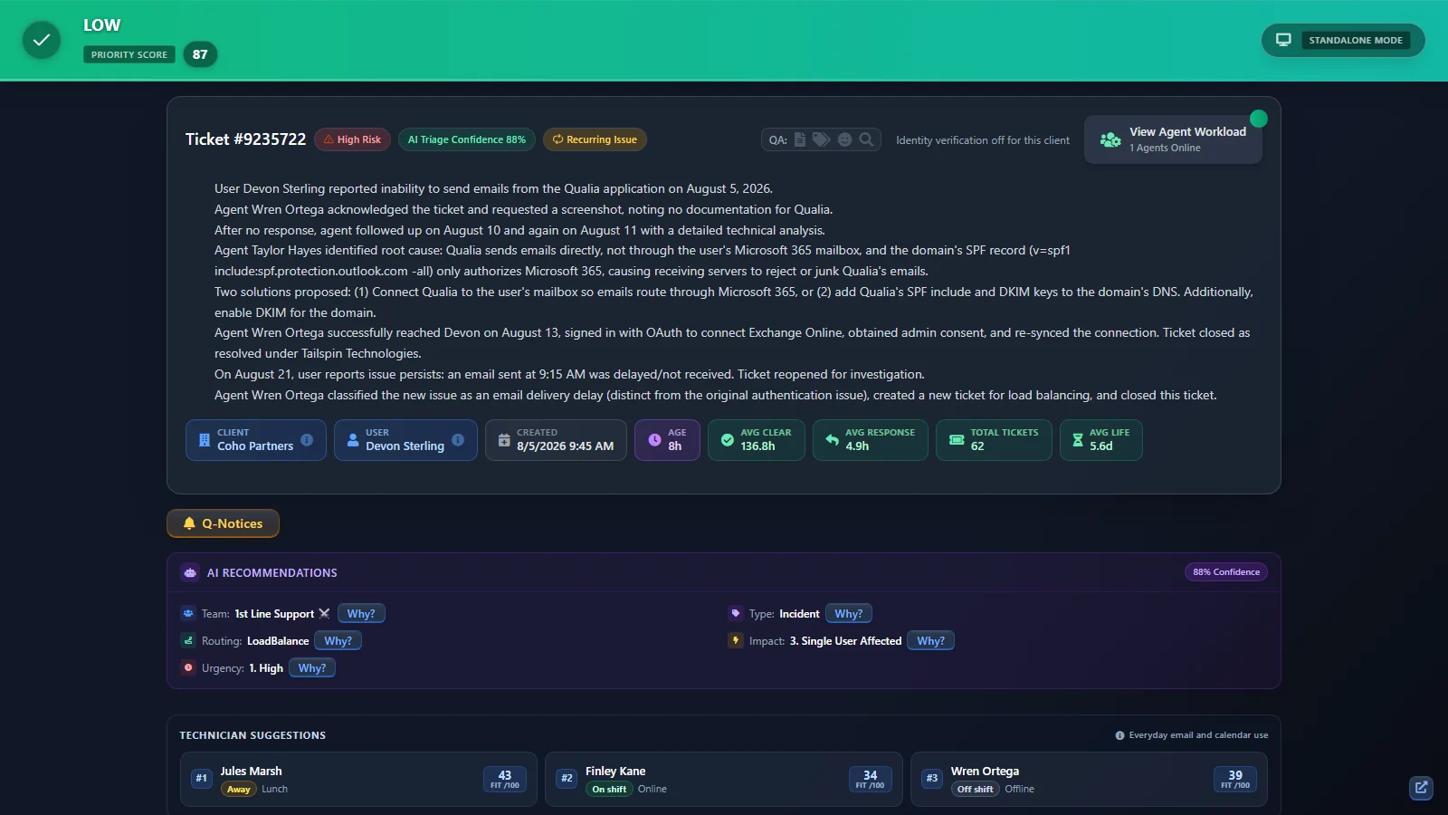 The Ticket Triage tab inside a HaloPSA ticket: a priority score, 88% triage confidence, the AI summary, recommendations for team, type, routing, impact and urgency each with a Why? button, and technician suggestions with fit scores.